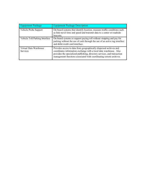 Strategic Deployment Plan - sacog