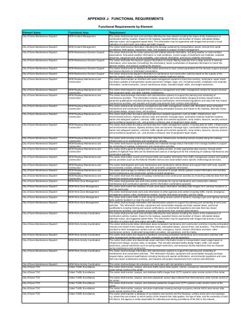 Strategic Deployment Plan - sacog