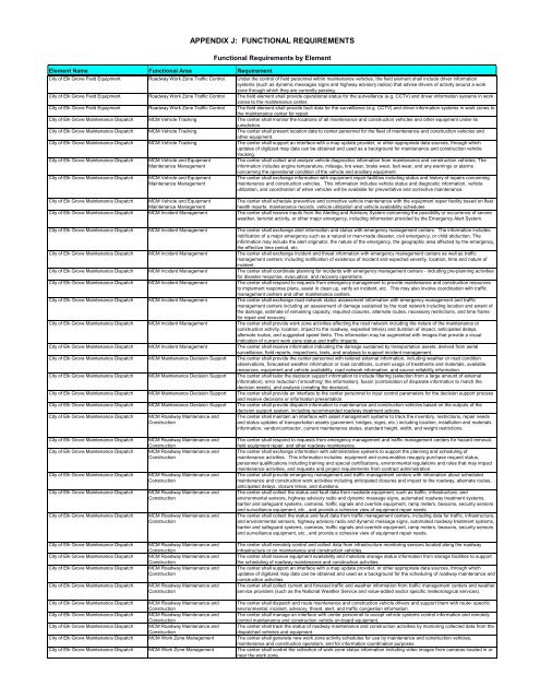 Strategic Deployment Plan - sacog