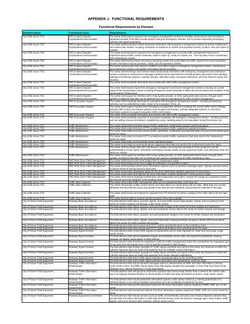 Strategic Deployment Plan - sacog