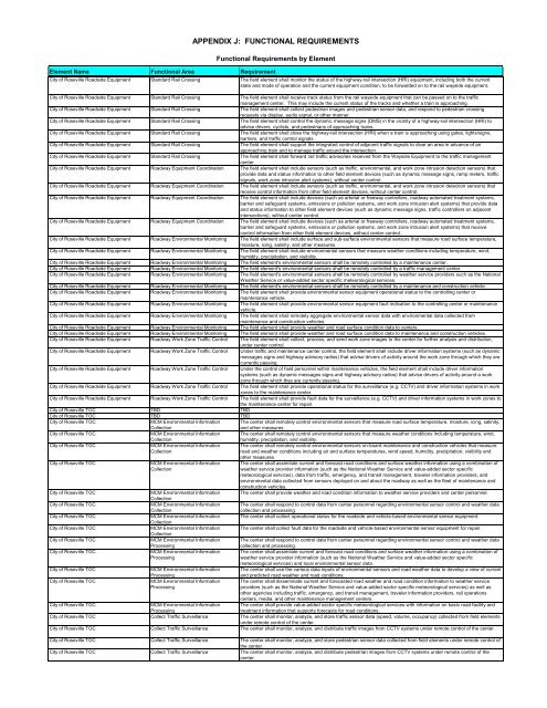 Strategic Deployment Plan - sacog