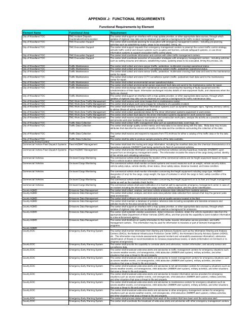 Strategic Deployment Plan - sacog