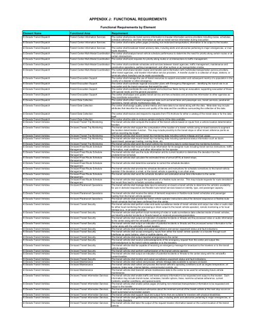 Strategic Deployment Plan - sacog