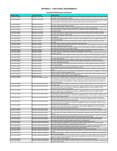 Strategic Deployment Plan - sacog