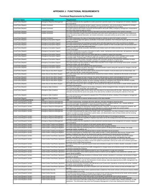 Strategic Deployment Plan - sacog