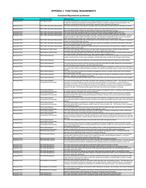 Strategic Deployment Plan - sacog