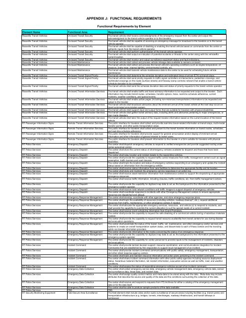 Strategic Deployment Plan - sacog