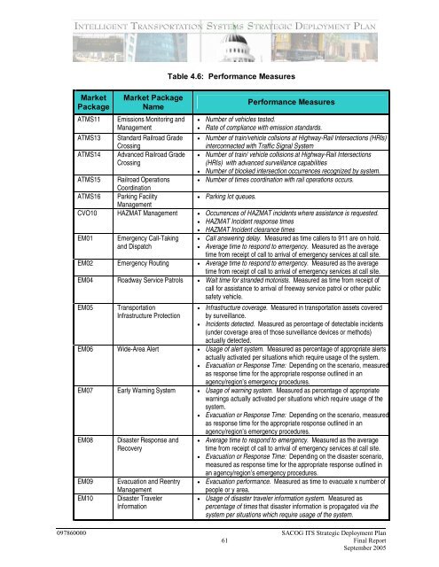 Strategic Deployment Plan - sacog