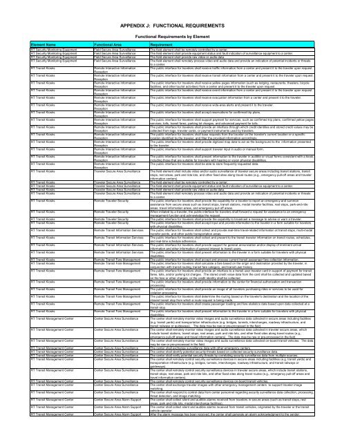 Strategic Deployment Plan - sacog