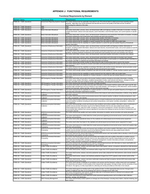 Strategic Deployment Plan - sacog