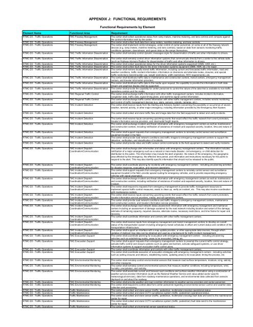 Strategic Deployment Plan - sacog