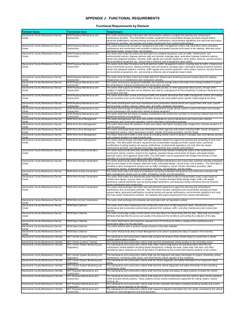 Strategic Deployment Plan - sacog