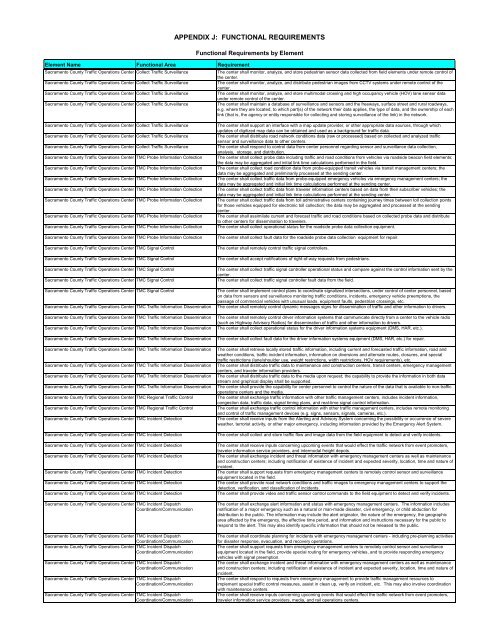 Strategic Deployment Plan - sacog