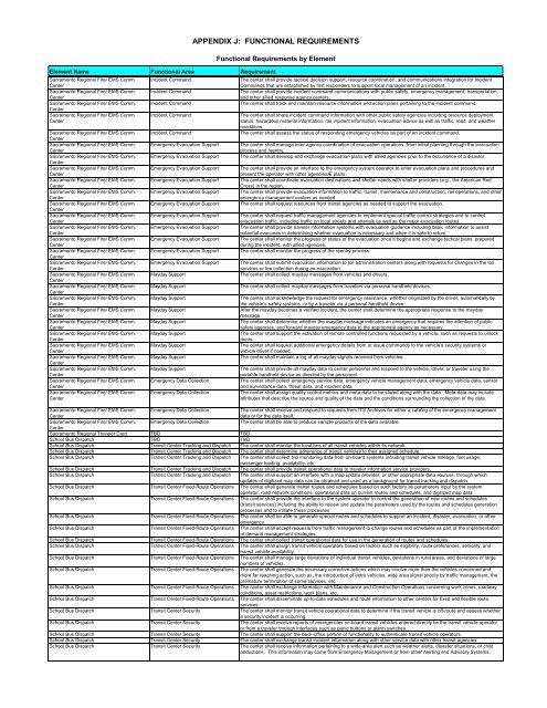 Strategic Deployment Plan - sacog