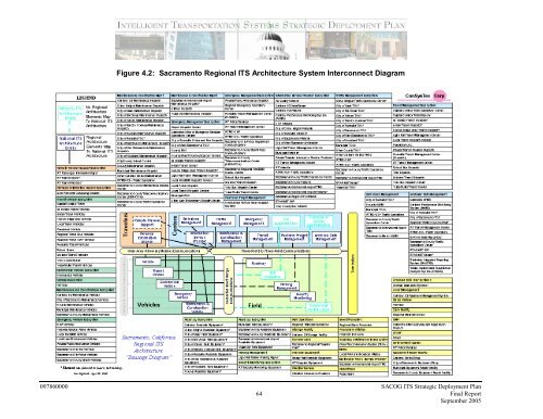 Strategic Deployment Plan - sacog