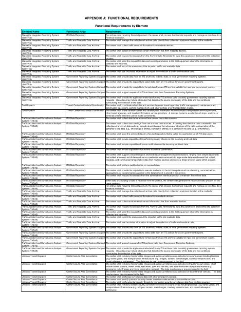 Strategic Deployment Plan - sacog