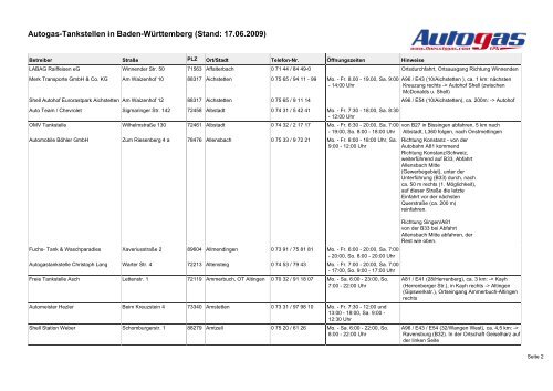 Tankstellenliste im PDF-Format, Baden ... - Autohaus Körner GmbH