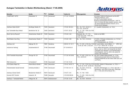 Tankstellenliste im PDF-Format, Baden ... - Autohaus Körner GmbH