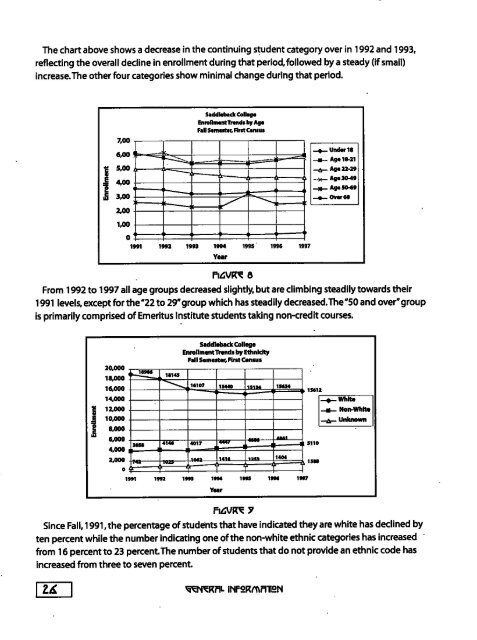 1998 Self-Study Report - Saddleback College