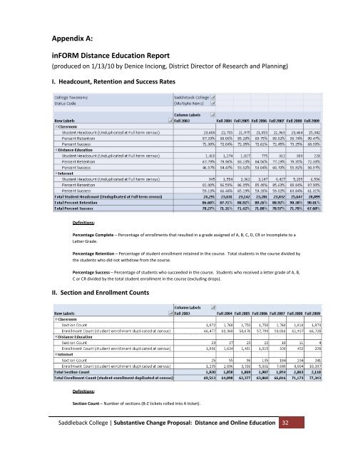 Substantive Change Proposal - Saddleback College