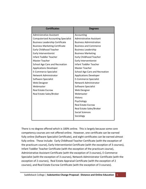 Substantive Change Proposal - Saddleback College