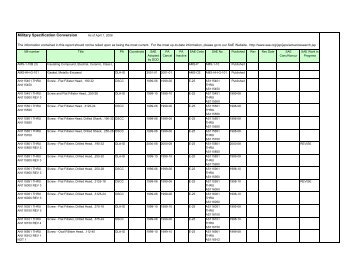 Military Specification Conversion - SAE International