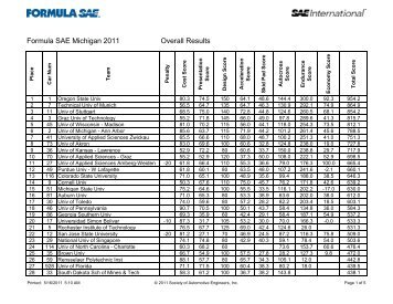 Formula SAE Michigan 2011 Final Results