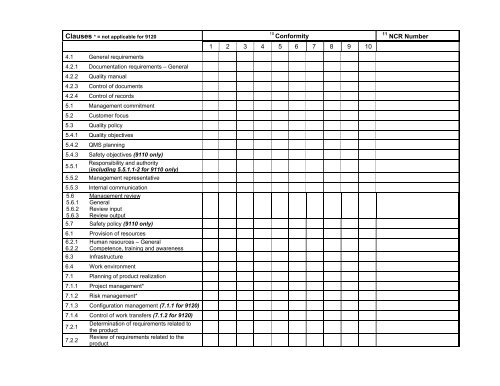 Objective Evidence Record (OER) - SAE