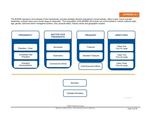 board of directors governance policy manual - SAE International