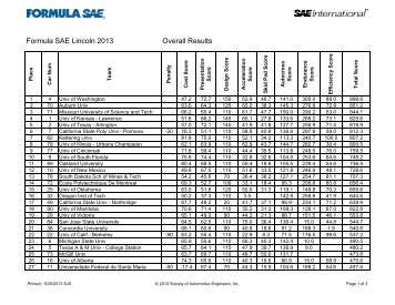 Formula SAE Lincoln 2013 Result