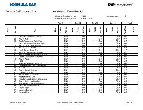 Formula SAE Lincoln 2013 Result