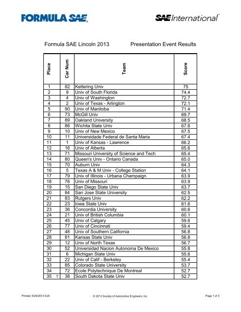 Formula SAE Lincoln 2013 Result