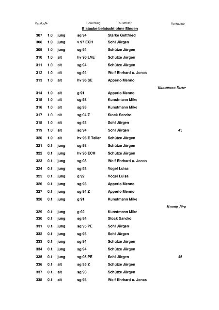 Katalog 2. Europaschau 2011 - SV Sächsische Farbentauben