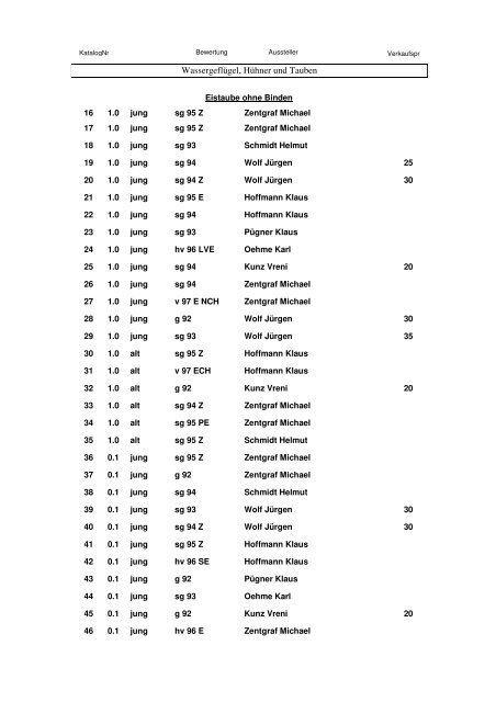 Katalog 2. Europaschau 2011 - SV Sächsische Farbentauben