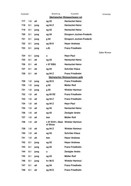 Katalog 2. Europaschau 2011 - SV Sächsische Farbentauben