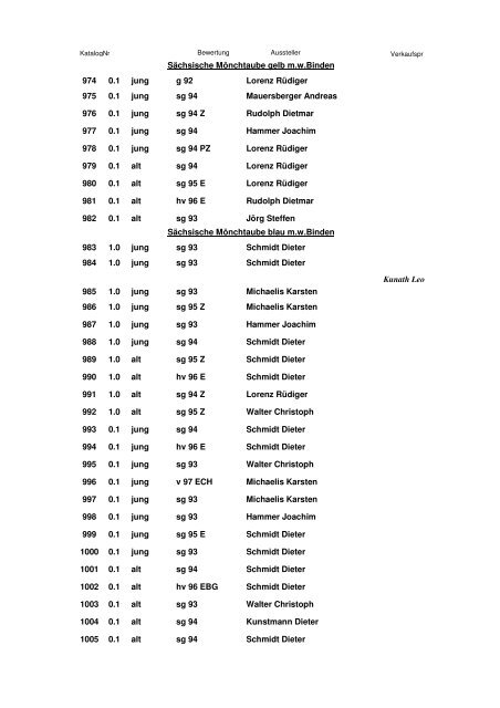 Katalog 2. Europaschau 2011 - SV Sächsische Farbentauben