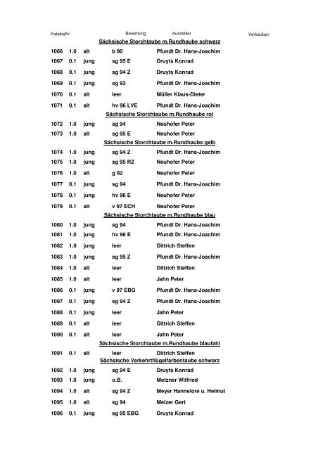 Katalog 2. Europaschau 2011 - SV Sächsische Farbentauben