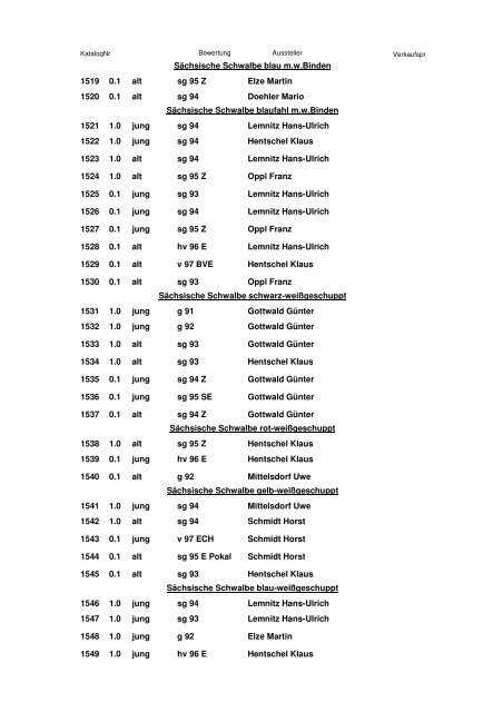 Katalog 2. Europaschau 2011 - SV Sächsische Farbentauben