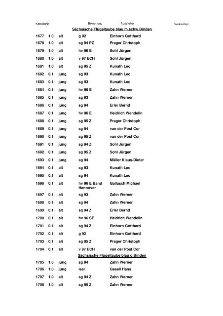 Katalog 2. Europaschau 2011 - SV Sächsische Farbentauben