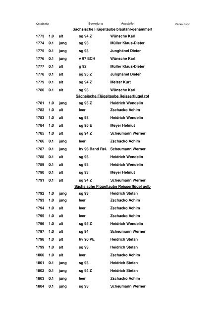 Katalog 2. Europaschau 2011 - SV Sächsische Farbentauben