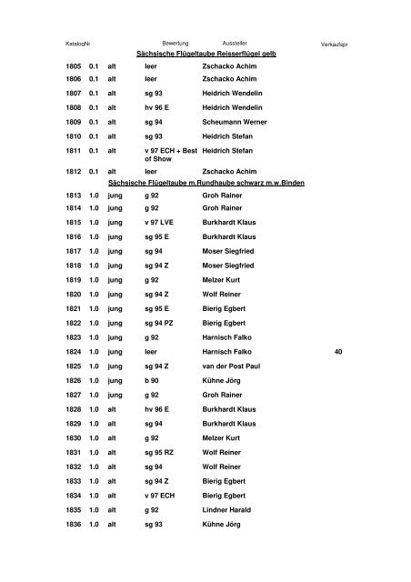 Katalog 2. Europaschau 2011 - SV Sächsische Farbentauben