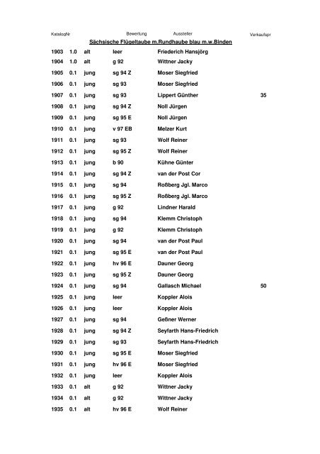 Katalog 2. Europaschau 2011 - SV Sächsische Farbentauben