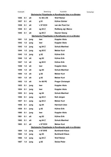 Katalog 2. Europaschau 2011 - SV Sächsische Farbentauben