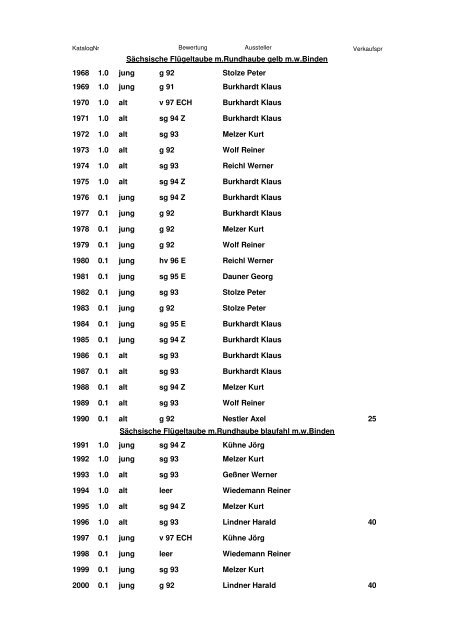 Katalog 2. Europaschau 2011 - SV Sächsische Farbentauben