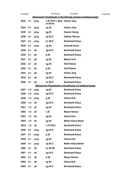 Katalog 2. Europaschau 2011 - SV Sächsische Farbentauben