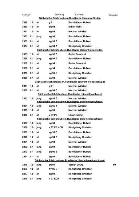 Katalog 2. Europaschau 2011 - SV Sächsische Farbentauben