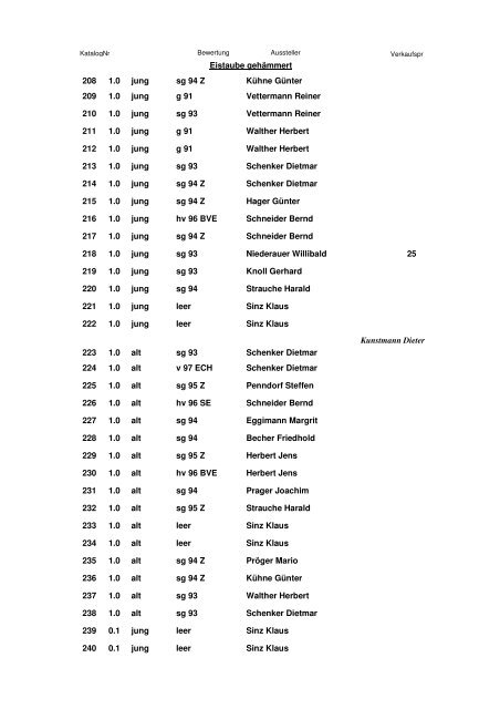 Katalog 2. Europaschau 2011 - SV Sächsische Farbentauben