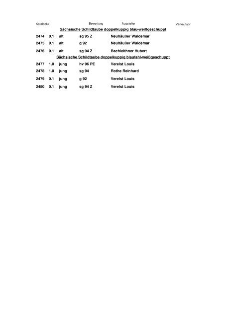 Katalog 2. Europaschau 2011 - SV Sächsische Farbentauben