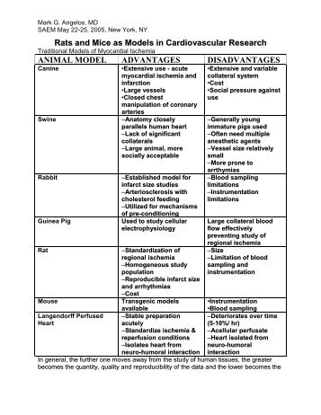 Rats and Mice as Models in Cardiovascular Research - Handout 2