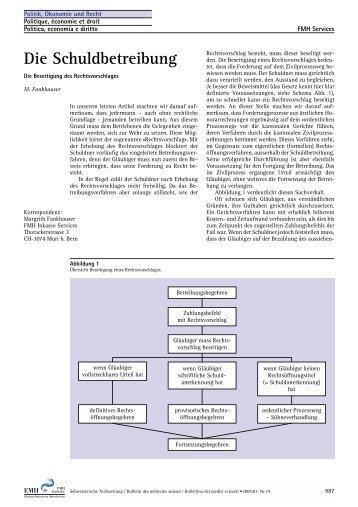 Die Schuldbetreibung $$ Die Beseitigung des Rechtsvorschlages